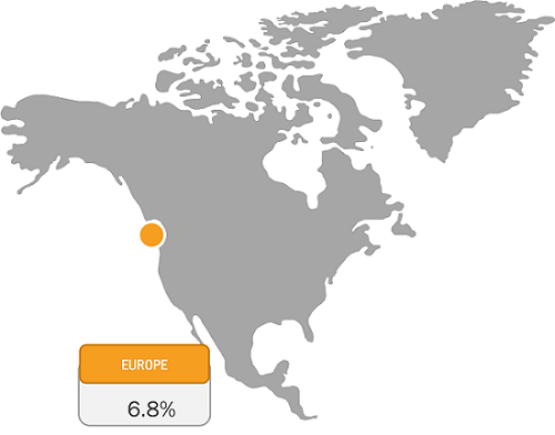 Europe Defatted Wheat Germ Market Growth