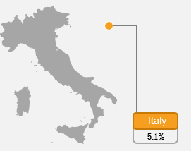 Italy Mineral Wool Market
