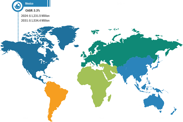 Mexico A2P SMS Market